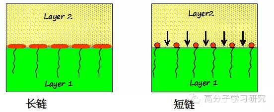 有机硅流平剂 有机硅流平剂